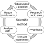 scientific_method-20220605-111418.png